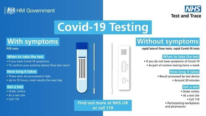 Covid-19 Testing poster